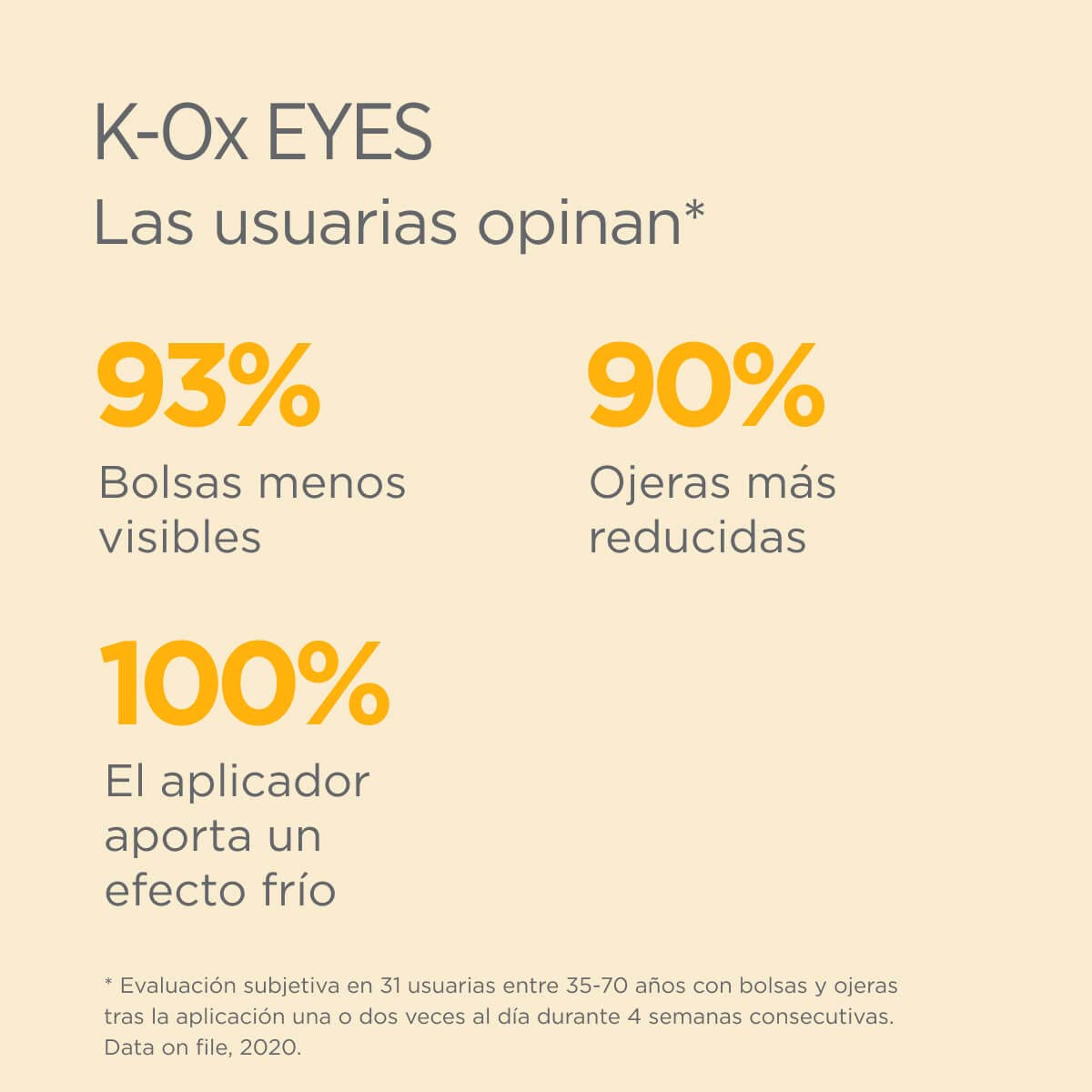 isdin-isdinceutics-k-ox-eyes-contorno-de-ojos-bolsas-y-ojeras-15-g image 6