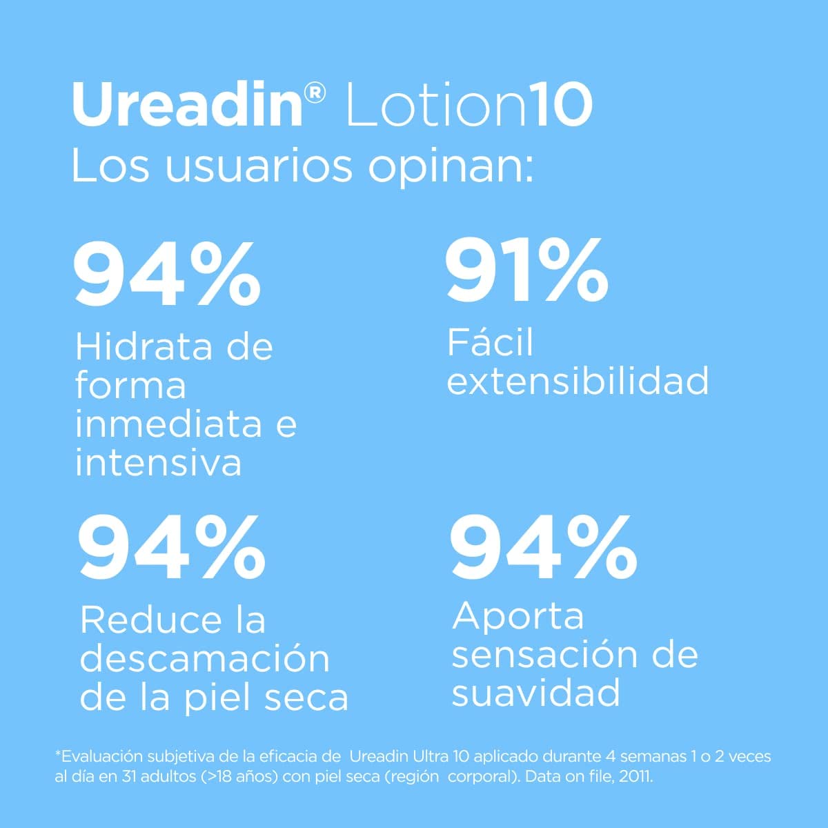 isdin-ureadin-lotion-10-loci-n-hidratante-corporal-urea-10-200-ml image 5
